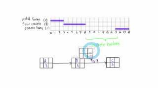 Lag in network diagrams explained Project Management [upl. by Essilrahc516]