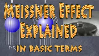 meissner effect explanation basic [upl. by Earaj]