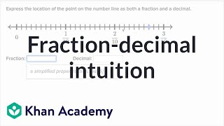 Fractiondecimal intuition problems examples  4th grade  Khan Academy [upl. by Esilana]