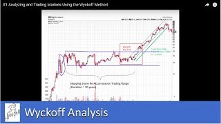 1 Analyzing and Trading Markets Using the Wyckoff Trading Method [upl. by Haleehs284]