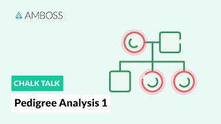 Pedigree Analysis  Part 1 Autosomal Inheritance Patterns [upl. by Nnaeiram]