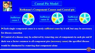 Epidemiology Causal pie epidemiological causation model [upl. by Melville200]