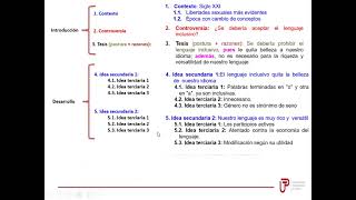 ESQUEMA Y TEXTO ARGUMENTATIVO [upl. by Paapanen]