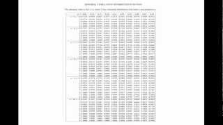 Binomial Distribution Using the Probability Tables [upl. by Ivy]