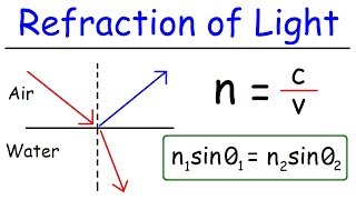 Refraction of Light [upl. by Aziza]