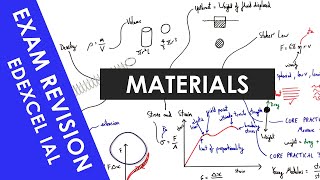 Edexcel IAL Materials  A Level Physics Revision [upl. by Anomahs965]