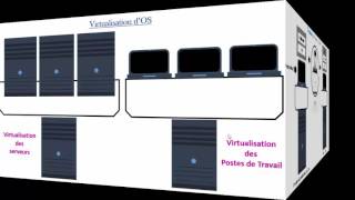 Comprendre la virtualisation darija [upl. by Yrmac921]