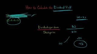 How to Calculate the Dividend Yield [upl. by Thirza]