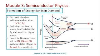 Formation of Energy Bands in solids [upl. by Farleigh]