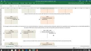Registro contable de costos de Producción [upl. by Nyhagen]