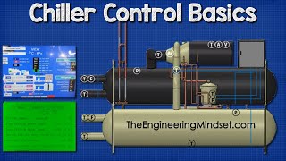 Chiller  Controls [upl. by Monro]