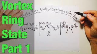 Vortex Ring State  Settling with Power in Helicopters  Part 1 [upl. by Jeb]