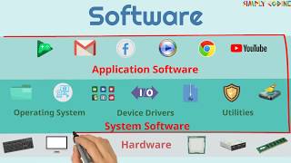 What is Software [upl. by Aristotle]