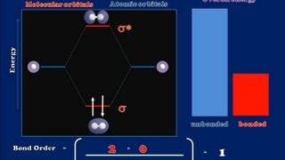 A Brief Introduction to Molecular Orbital Theory [upl. by Eiramannod]