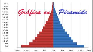 Gráfica en pirámide en Excel [upl. by Sydelle]