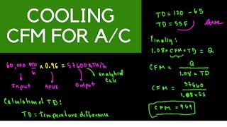 HVAC Cooling CFM [upl. by Klapp933]