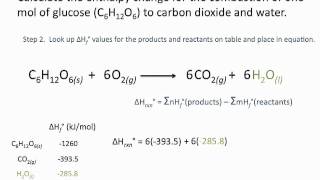 Enthalpies of Formation  Chemsitry Tutorial [upl. by Keifer]