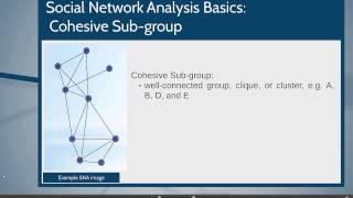 Basics of Social Network Analysis [upl. by Yhprum]