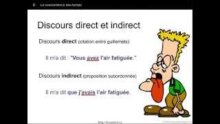 La concordance des temps  Discours indirect Introduction [upl. by Tenn]