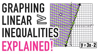 LINEAR INEQUALITIES GRAPHING EXPLAINED [upl. by Reube384]