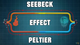 Seebeck amp Peltier Effect  How Thermocouples amp Peltier Cells work [upl. by Peria]