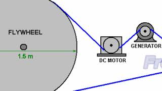 Free Energy Generator Flywheel Basics 😎 [upl. by Nivrag99]