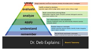 Dr Deb Explains Blooms Taxonomy [upl. by Akisej]