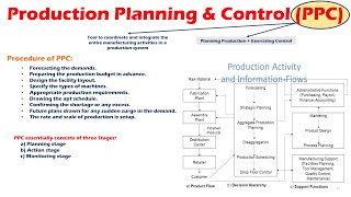 Meaning and Procedure of Production Planning amp Control PPC [upl. by Zedekiah]