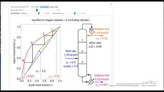 McCabeThiele Method for MethanolWater Separation Interactive Simulation [upl. by Niahs]