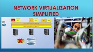 Network Virtualization Simplified [upl. by Flinn]