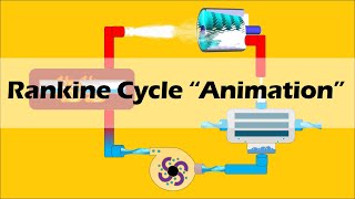 RANKINE CYCLE Simple and Basic [upl. by Halika145]