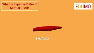 What is expense ratio in Mutual Funds  Motilal Oswal [upl. by Neladgam]