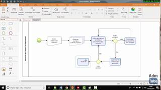 Tutorial Bizagi Modeler  Criando fluxogramas [upl. by Semmes]