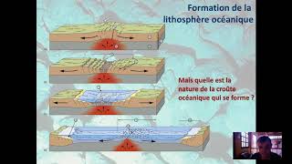 La formation de la lithosphère océanique [upl. by Imhskal931]