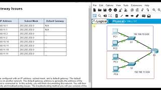 Packet Tracer 1035  Troubleshoot Default Gateway Issues [upl. by Knowle542]