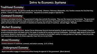 Economic Systems  Traditional Command Market Underground amp Mixed Economies [upl. by Lledroc885]