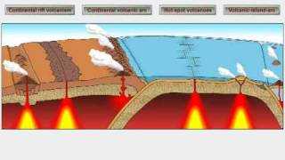 Volcanic Activity and Plate Motions [upl. by Eradis]