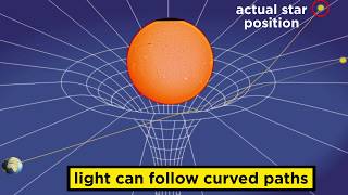 Relativity 0803 Types of Spacetime Intervals Timelike [upl. by Ytinirt304]