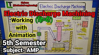 Electric Discharge Machining in hindi [upl. by Margie]