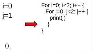 Nested Loops Explained step by step [upl. by Skardol]