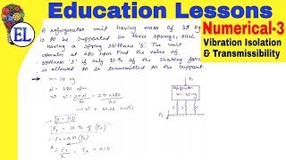 Numerical 3  Vibration Isolation and Transmissibility  Dynamics of machinery [upl. by Sheya]