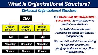 What is Organizational Structure [upl. by Ytitsahc37]