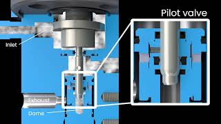 Consolidated® MV72 PilotOperated Safety Relief Valve [upl. by Marty]