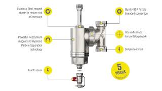 Fernox TF1 Omega  Next Generation Highperformance Filter [upl. by Georgy319]