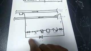 Steam Trap Assembly [upl. by Malchus243]