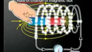 Physics  Electromagnetism Faradays Law [upl. by Doroteya]