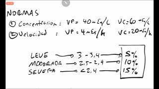 correccion de potasio [upl. by Yrellam]