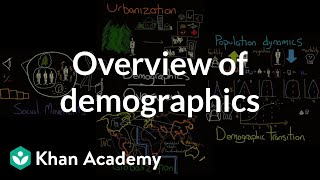 Overview of demographics  Society and Culture  MCAT  Khan Academy [upl. by Welford]