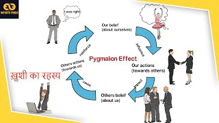 Psychology behind perception  Pygmalion Effect [upl. by Alli]