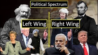 Political Spectrum Explained [upl. by Dickens]